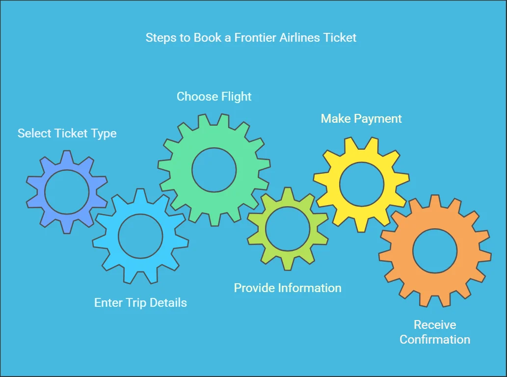 book-frontier-airline-tickets-quickly-easily