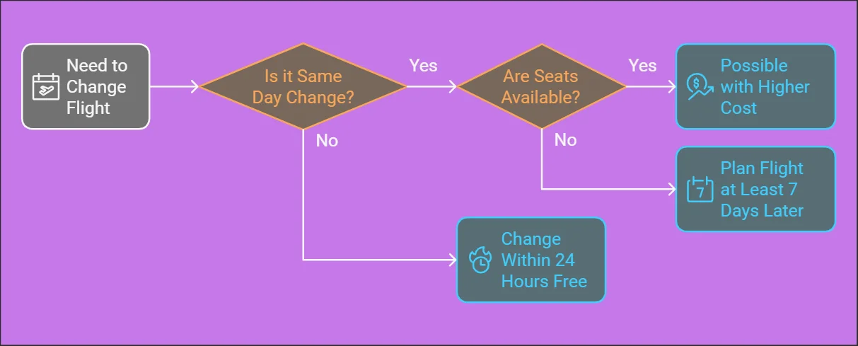 emirate-flight-change-policy