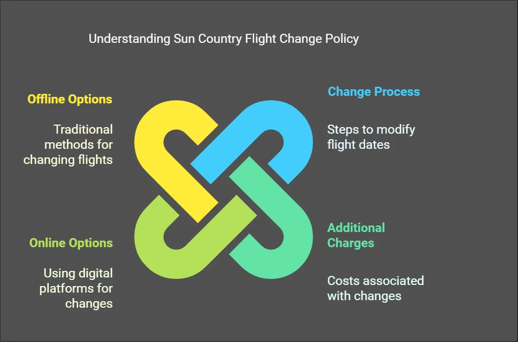 sun-country-flight-change-policy