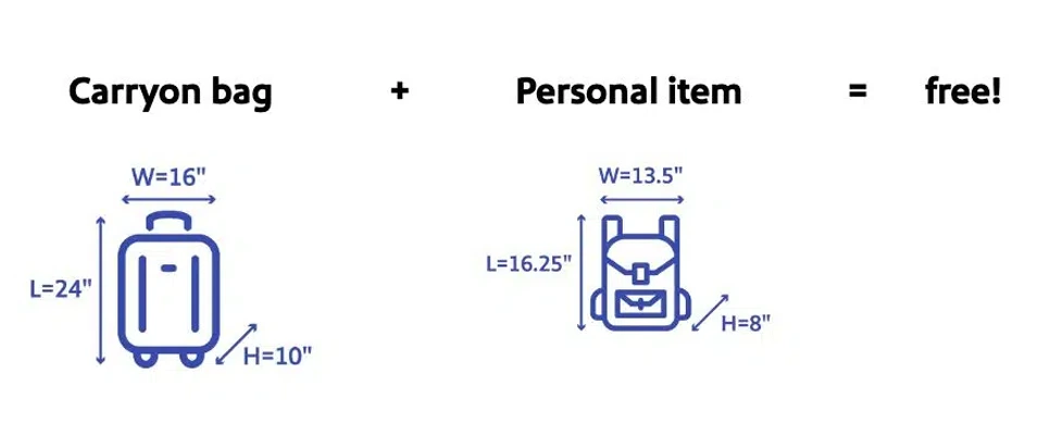 What Is Allowed in Southwest Flight and Its Baggage?